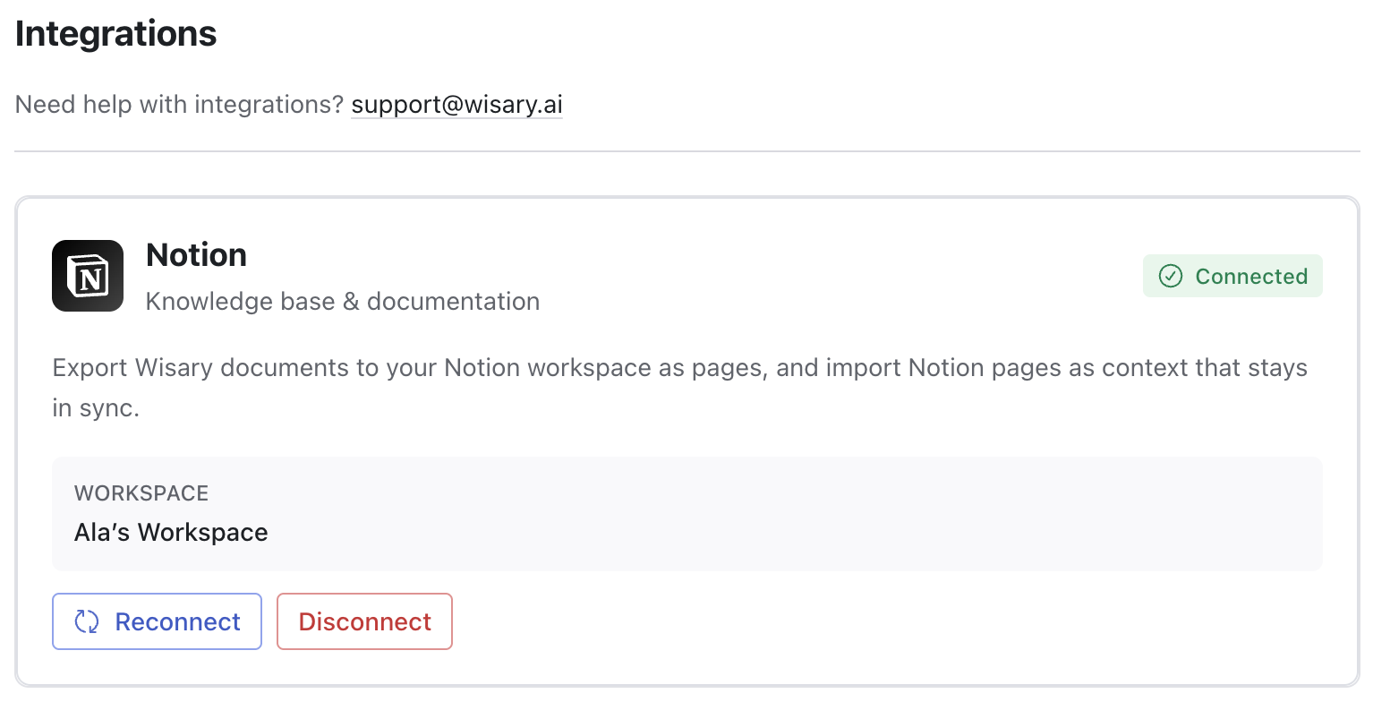 The Integrations page in Wisary showing the Notion connector card in its connected state: a green Connected badge, the connected workspace name, and Reconnect and Disconnect buttons.